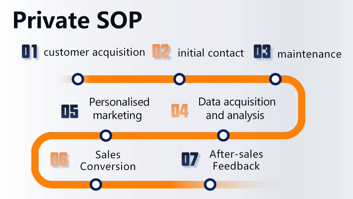 LightAI1024's tweet image. #LightAI Intelligent marketing solution can solve the pain points in the entire process of private domain operations for enterprises.LightAI, with its AI capabilities, empowers enterprises and leads the industry&apos;s transformation and upgrading! #AI #AIGC