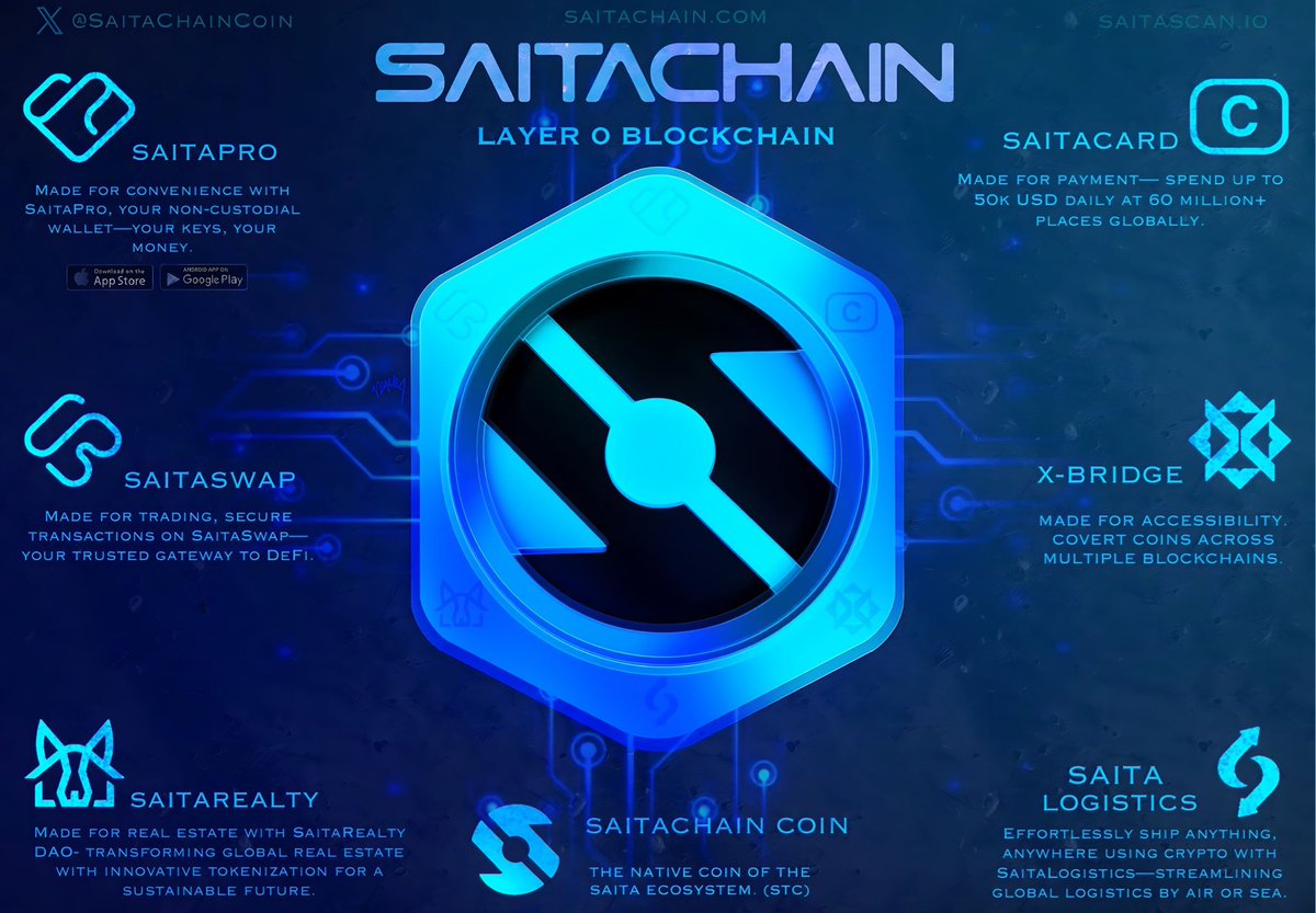 All In One. 👇🏻😁
#SaitaChainCoin #SaitaChain #LayerZero #SaitaChainEcosystem #SaitaCoin #Saitaswap #SaitaWolves #Saitawolfpack #SaitaPro #SaitaSwap #SaitaRealty #SaitaCard #BNB  #ETH #Crypto #DeFi