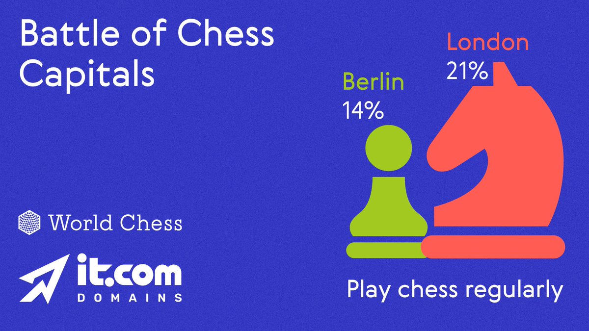 Chess.com - 👀 Nepo is now 2nd in the live chess ratings