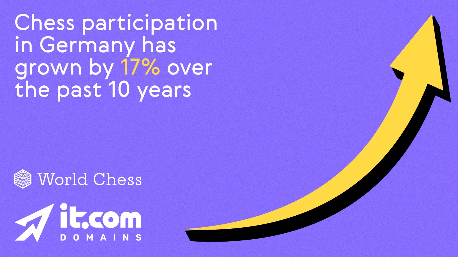 2700chess on X: We're pleased to announce our beta testing collaboration  with @worldchess, FIDE's commercial partner and @fideonlinearena, the  official gaming platform. You can find official FIDE Online Arena ratings  under the