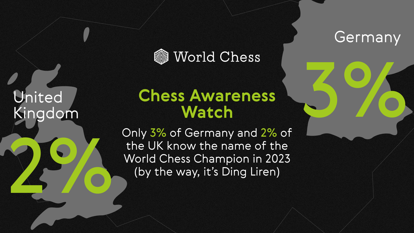 World Chess on Instagram: Hi from FIDE Online Arena! 👋 We've