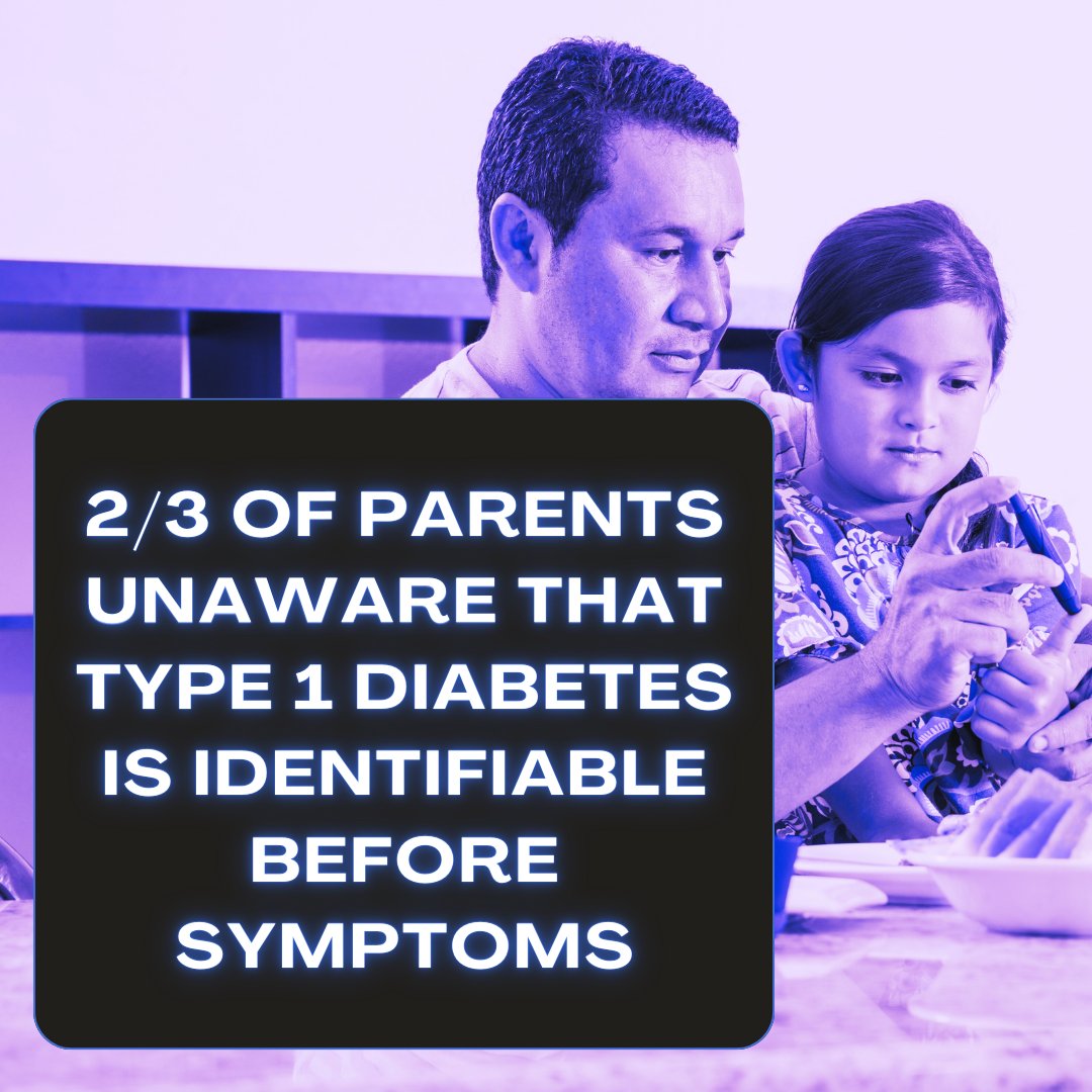 schoolnurses's tweet photo. A new national survey commissioned by @DiabetesLeaders found that 62% of parents are unaware that #T1D can be identified before symptoms occur. Learn more about the survey & screening options: https://t.co/w538wJQB7Q
#T1Dscreening #earlydetection #diabetesawareness https://t.co/J7HB34mNv1