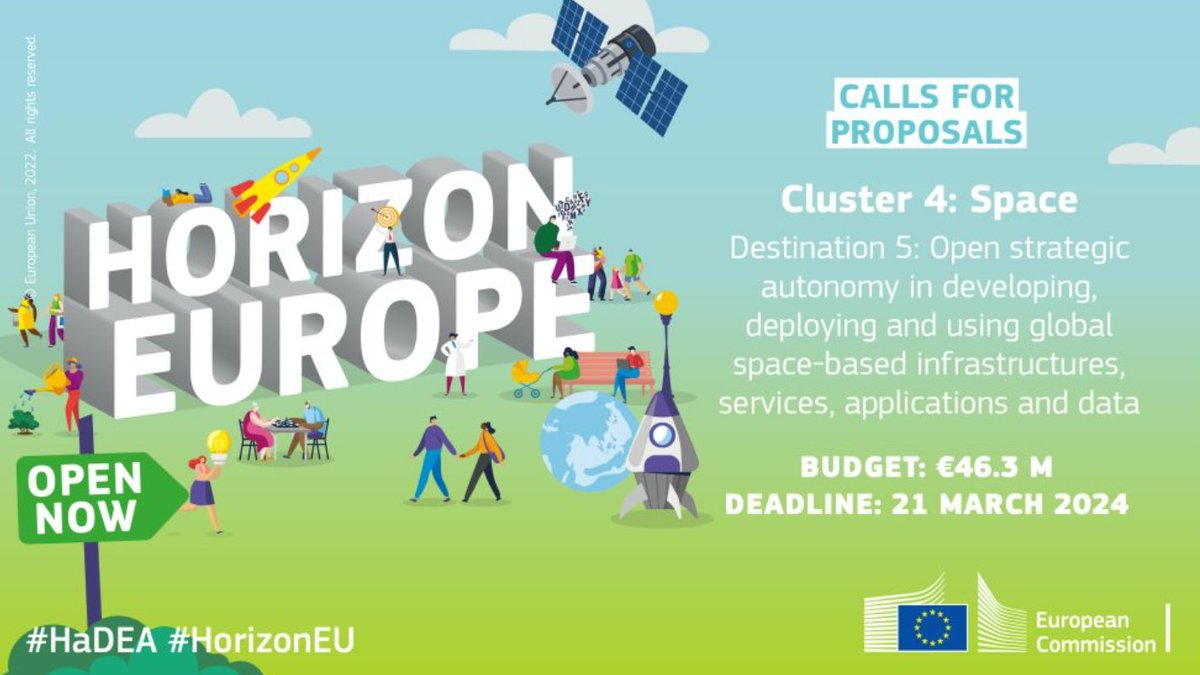 #HorizonEU for #EUSpace 🇪🇺🛰️ The #EUSpaceResearch 🛰️🚀📡 calls for proposals are open One of the themes is 'Copernicus for Security', with a budget of € 4 million available. ✔️ Applications close on 28 March📅 More at 🔗 hadea.ec.europa.eu/news/horizon-e…