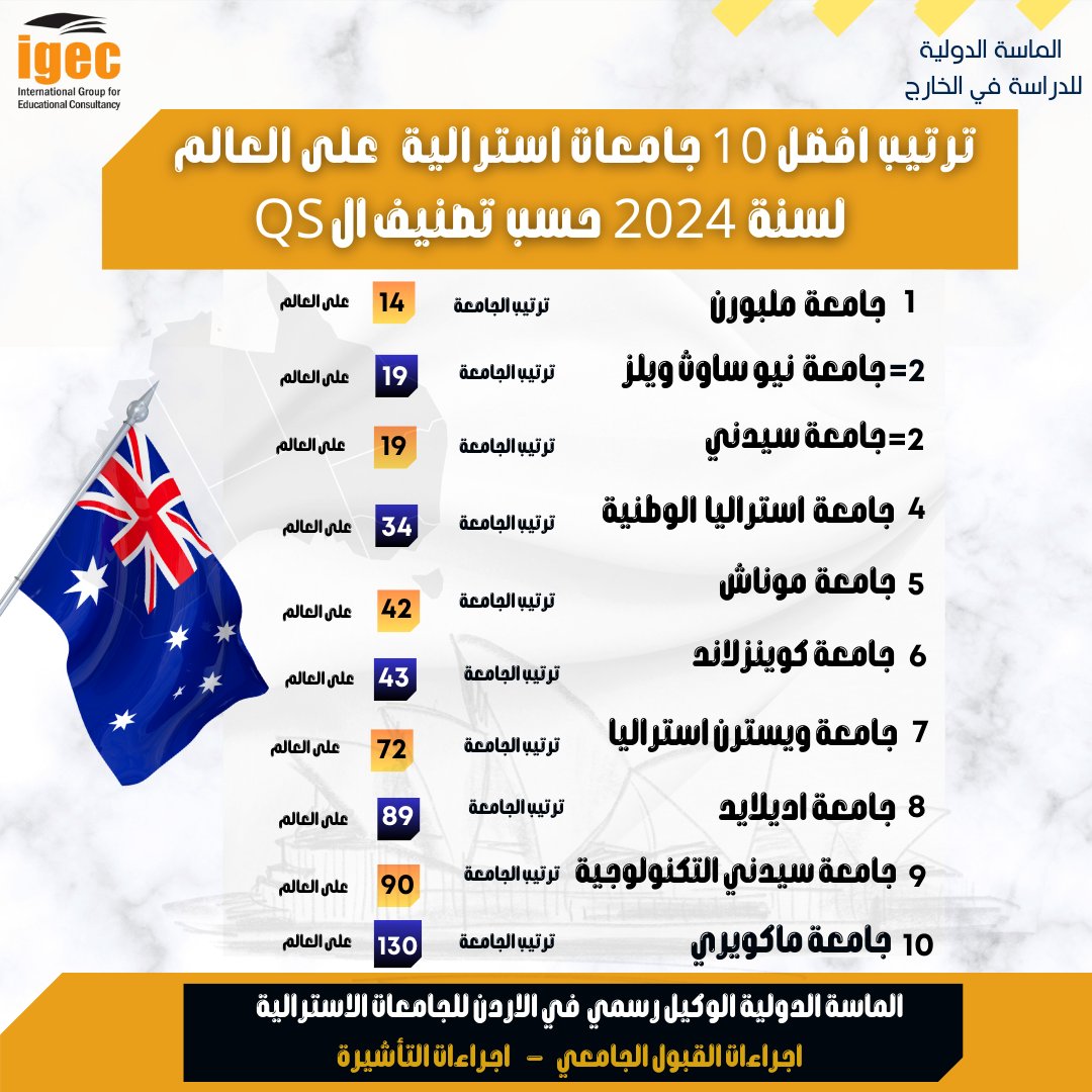 صدر الترتيب الجديد للجامعات الاسترالية على العالم لسنة 2024 حسب تصنيف ال QS
الماسة الدولية الوكيل الرسمي لجميع لجامعات استراليا 
الماسة الولية بتأمن لك قبول الجامعي ( بكالوريس - ماجستير -دكتوراة )
بالاضافة الى خدمات التأشيرة 
جميع الجامعات معتمدة من وزارة التعليم العالي