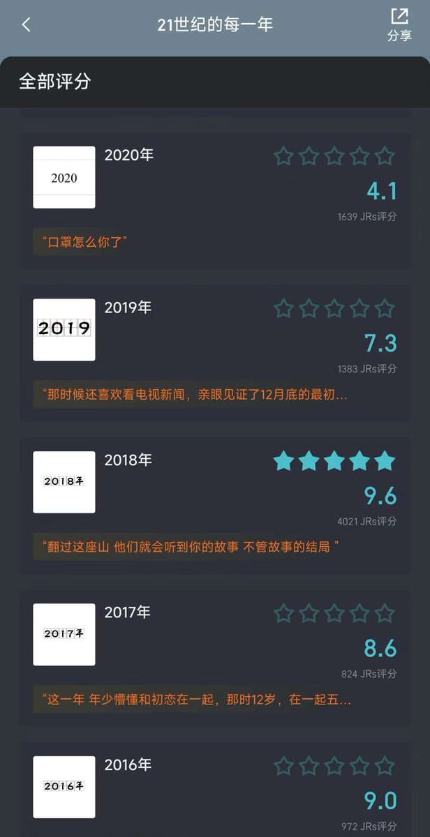 还记得你的2018年吗？