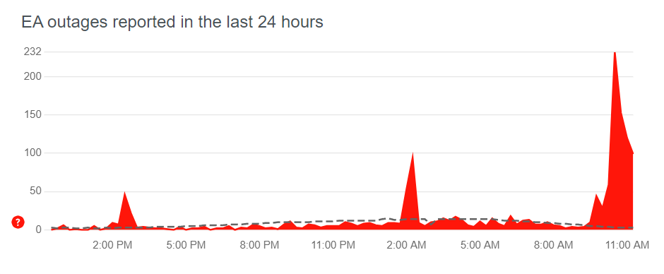 EA sunucuları sizlere ömür...