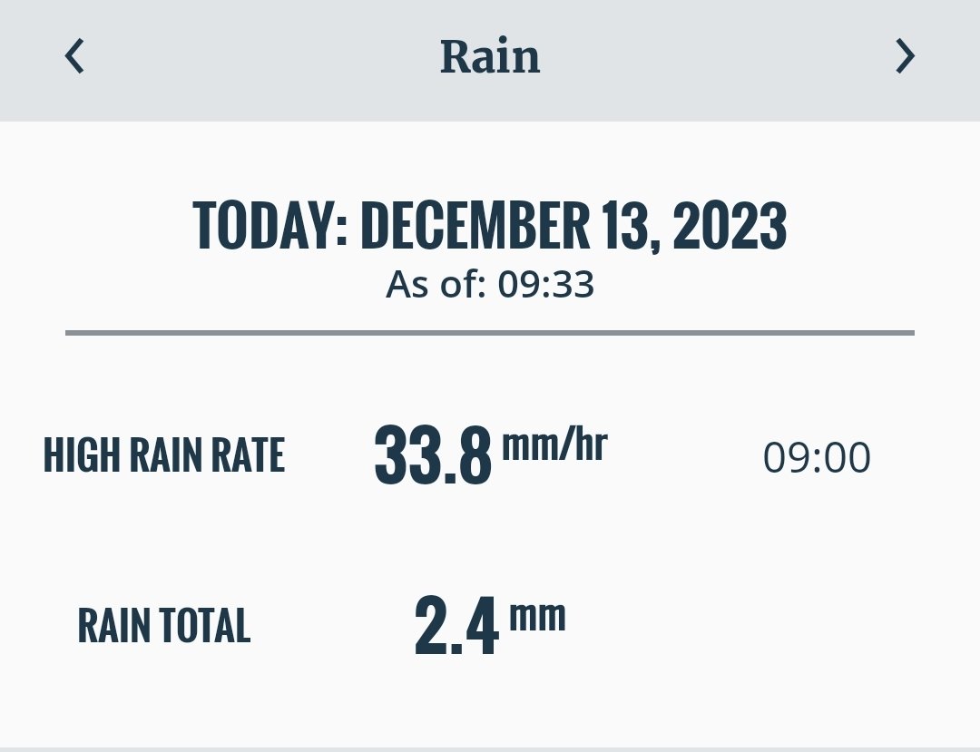 #Gibraltar - 9:30am, 13/12 - as MeteoGib forecast was a risk, we've had some heavy rain in the last hour giving a Max Rate of 33.8mm/hr - with 2.4mm recorded so far and 3.8mm in Ocean Village.