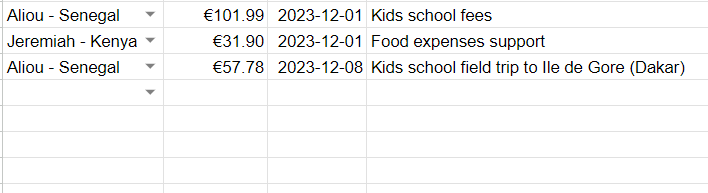 AlessioDevPool's tweet photo. DEV pool December donations have been added to the list!
This month alone we donated over 190 Euros to our African friends in #Senegal and #Kenya!

So far we donated 2778 Euro in 2023! 😍
#Cardano #ImpactStaking https://t.co/VAjxDSwnb9