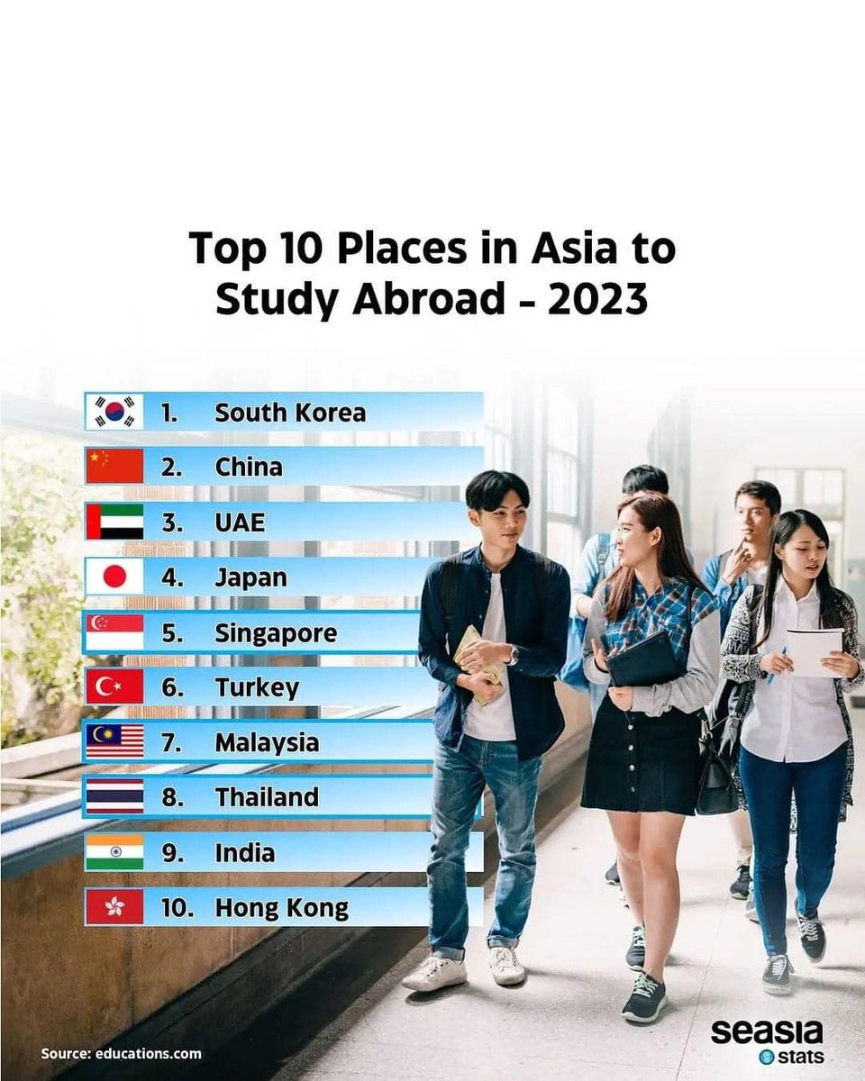 apec_index's tweet image. Top 10 Asian countries that attract a significant influx of international students.
Source: Seasia