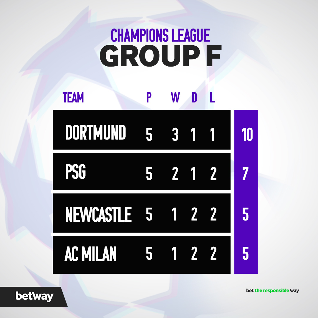 #UCL ⭐ ⚽ Last round of matches. Which team will secure their spot in the next round: Newcastle, PSG, or AC Milan? 💪🔥 Join the action now through the link 👉 bit.ly/42GU6af