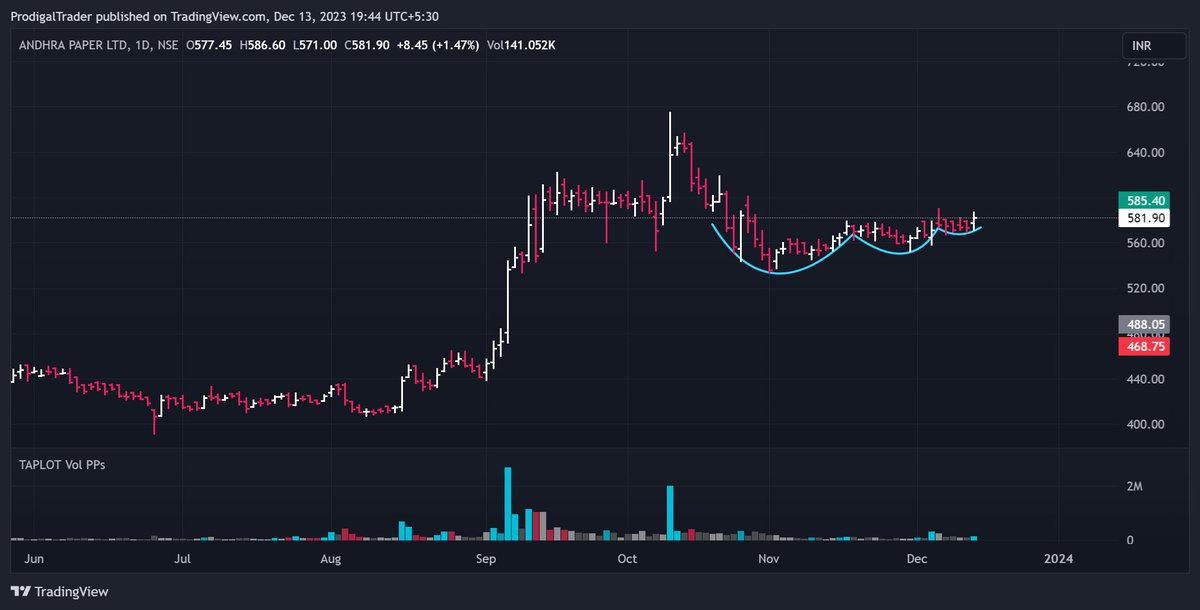 ProdigalTrader's tweet image. #andhrapap
guess the pattern?