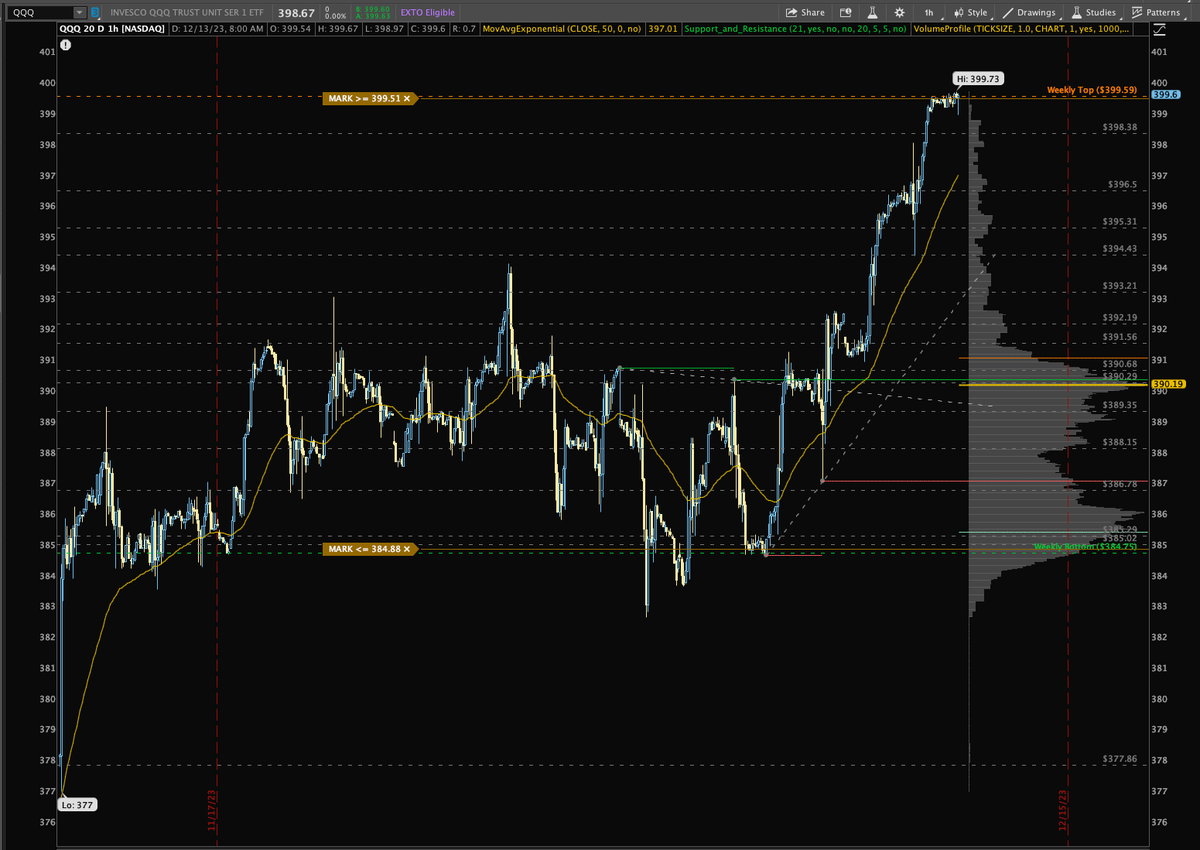 BlindJedi2's tweet photo. ETFs 12/13/2023

$SPY; trying to hold 464 and get into price discovery mode IMO. Let it flow. Lol

$QQQ Almost at top range of the weekly expected move. Let the momentum play.

#SPY #QQQ https://t.co/RPc8NtIsxw