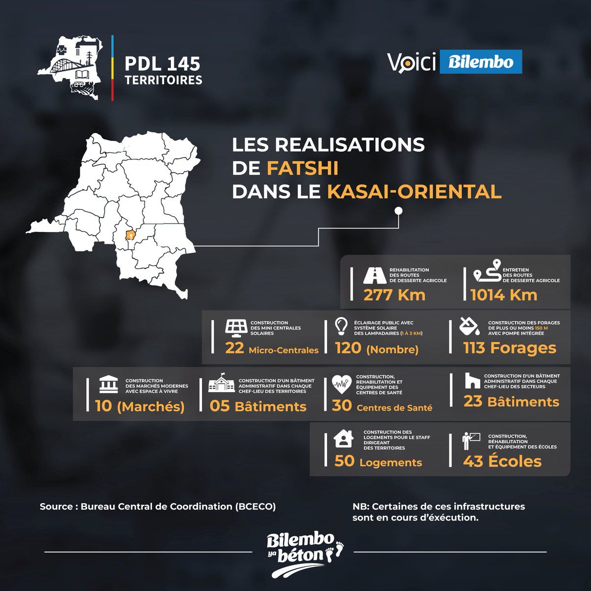 #VOICIBILEMBO 

Vue d'ensemble des réalisations de Fatshi dans le KASAÏ ORIENTAL.

#BilemboYaBéton #PDL145T