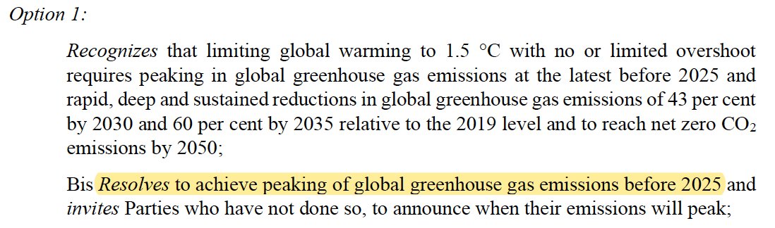 The #Cop28 outcome lays out that we need to peak global emissions before 2025 - a key deadline for 1.5.

Previous drafts contained a clear call to achieve this - requested by SIDS and LDCs, among others. This was watered down in the final text.