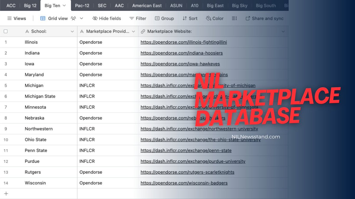 🚨New Resource Release🚨 NIL Marketplace Database Easily Search Our Database By School And Conference⬇️ nilnewsstand.com/nil-marketplac…