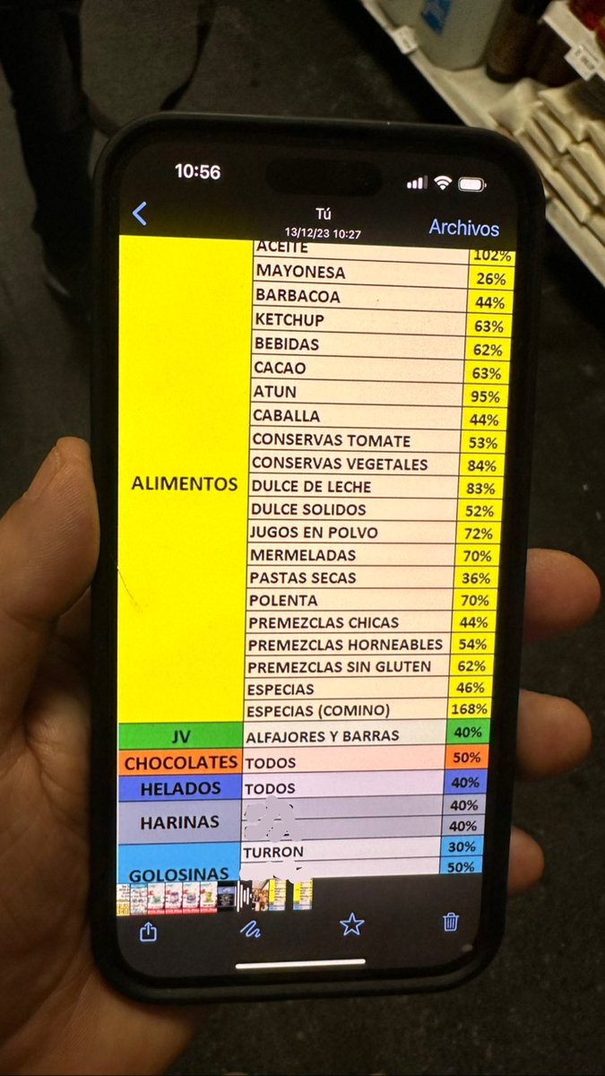 🚨Estos son los aumentos que están llegando a supermercados. El mayor incremento post devaluación se registra en aceites, con un 102%…