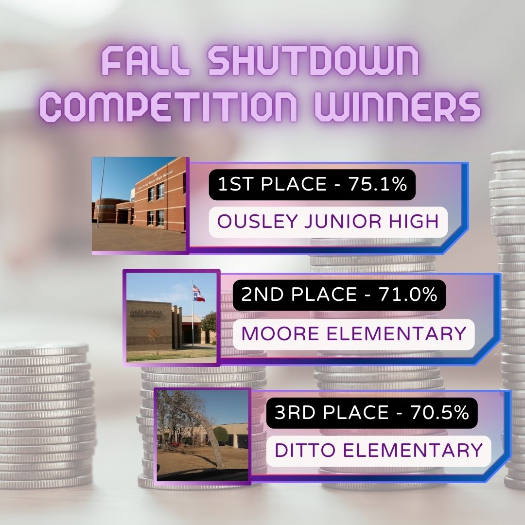 Congratulations to our fall competition winners!    

#energyefficiency #energysavings #EnergySaver #energysavingmode #Energy #Sustainability #sustainableliving #ArlingtonISD #arlingtonisdproud