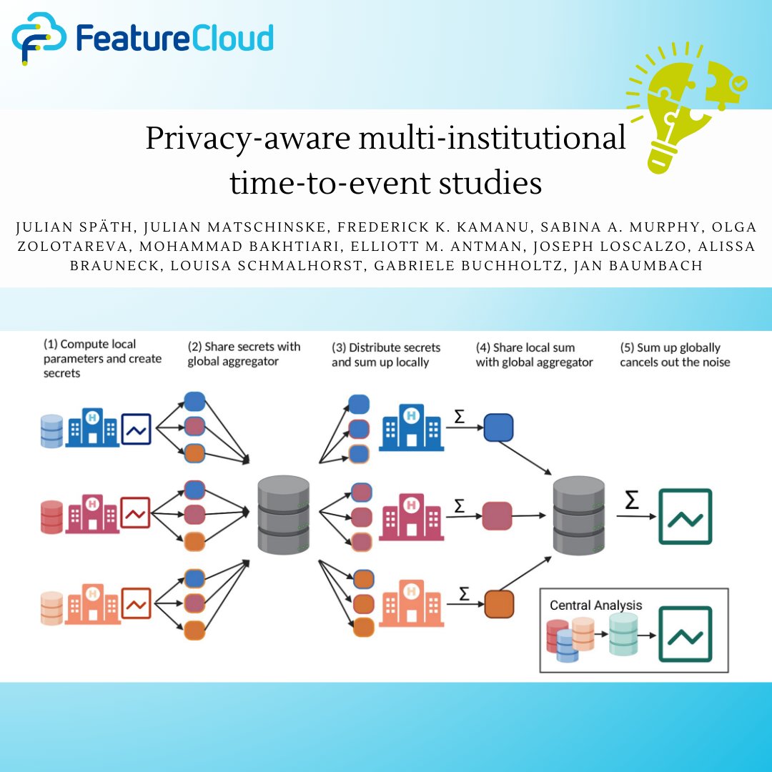 #Partea is an intuitive web #App that elevates #TimeToEvent analyses for collaborating clinics🏥🏥🏥 to another level! Read this paper by @julian_spaeth et al. about #privacy-aware🔐#federated implementations of the most used algorithms, e.g. #survival.🩺📈featurecloud.eu/wp-content/upl…
