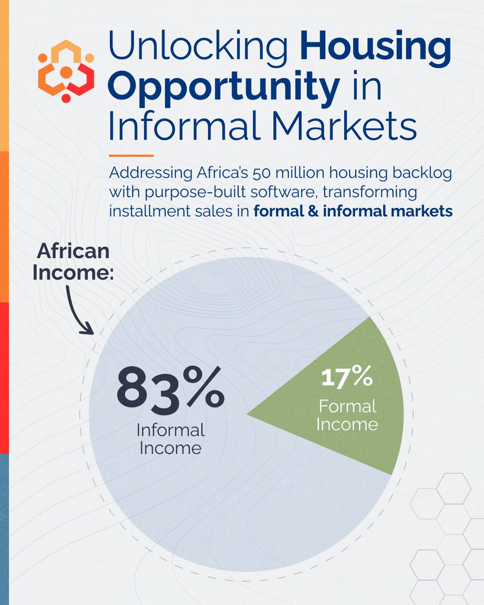 Harnessing data and technology to unlock a trillion-dollar opportunity in informal housing markets 🏡🌍 Designed for financial institutions, housing developers and property managers, our purpose-built software is revolutionizing installment sales housing operations across both…