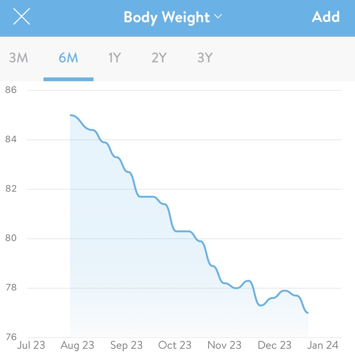 MissCGough's tweet image. The reason you’re not seeing progress isn’t because you’re a teacher, it’s because you don’t have a plan in place that works with you as a teacher instead of against you!

This head is now 8kg down and she’s had so much to deal with this term.

Want help?

stan.store/califituk