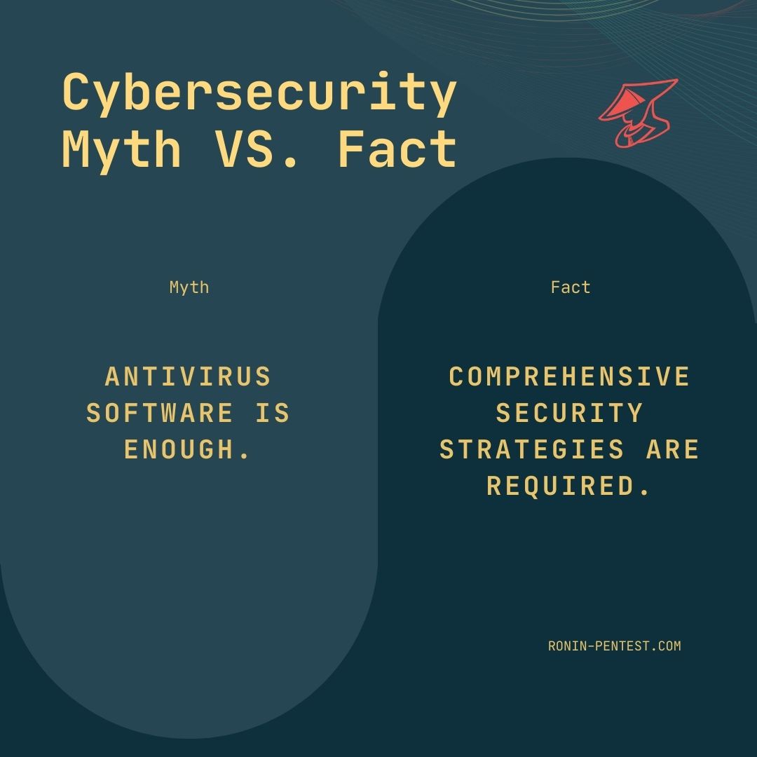 Busting myths for stronger security! 💥🛡️
#CyberMyths #FactCheck #SecureYourBusiness #CyberSafeEnterprise #VulnerabilityManagement  #RoninPentest #defenseindepth #fintech #b2bsaas #saas
