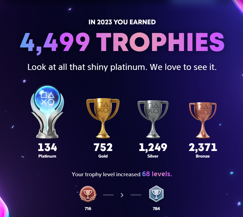 My_Evil_Cactus's tweet photo. This was way more than I was expecting, Considering I have not really played anything in the past month and a bit, Not a bad year to be fair, Probably won't even come close to that next year
#PlayStationWrapUp2023 #PlayStationWrapUp https://t.co/Ptk0quECVn