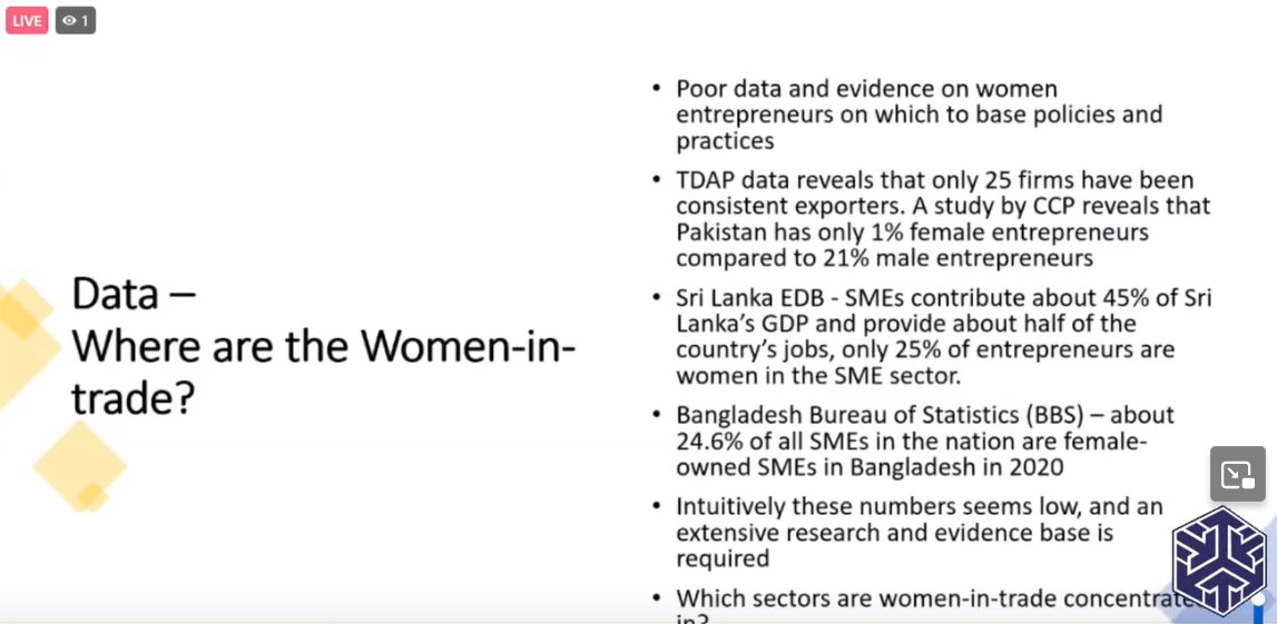 Ms Mahnoor Arshad (@mahnoorm10) while presenting some findings added:🔽

👩‍💼🌐'Data shows the comparison of men and women entrepreneurs.

CCP reveals that 🇵🇰 has only 1% female compared to 21% male entrepreneurs.
In 🇱🇰 EDB - SME, only 25% of entrepreneurs are women.
BBS shows