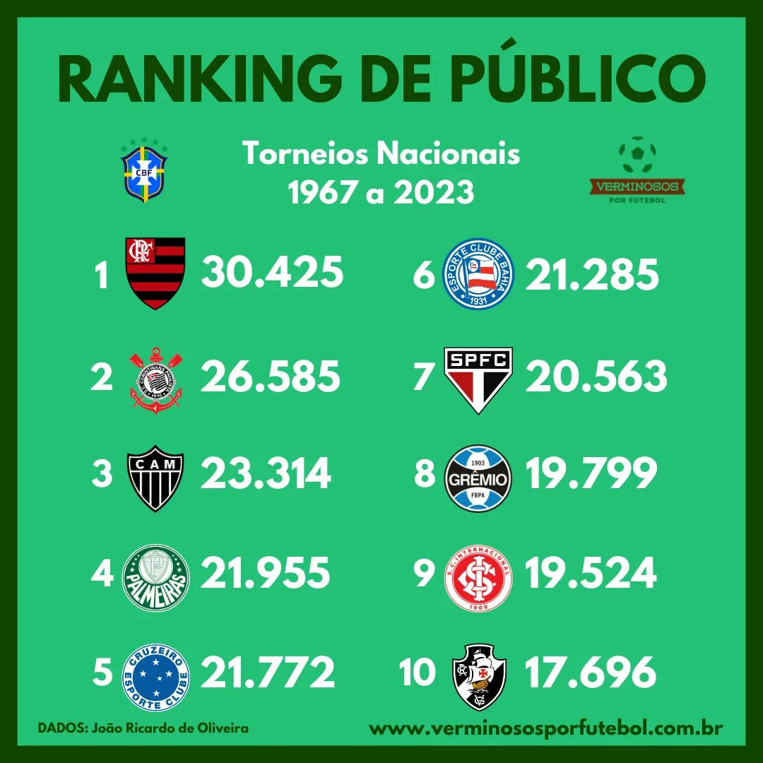 Jogo lúdico – Verminosos por Futebol