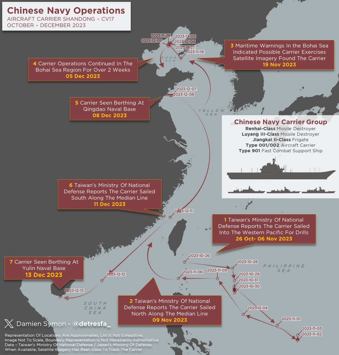 China's PLA-Navy Aircraft Carrier Shandong (CV-17) has spent quite some time at sea since October 2023, here's a quick graphic, documenting its positions covering the extended deployment over the last few months