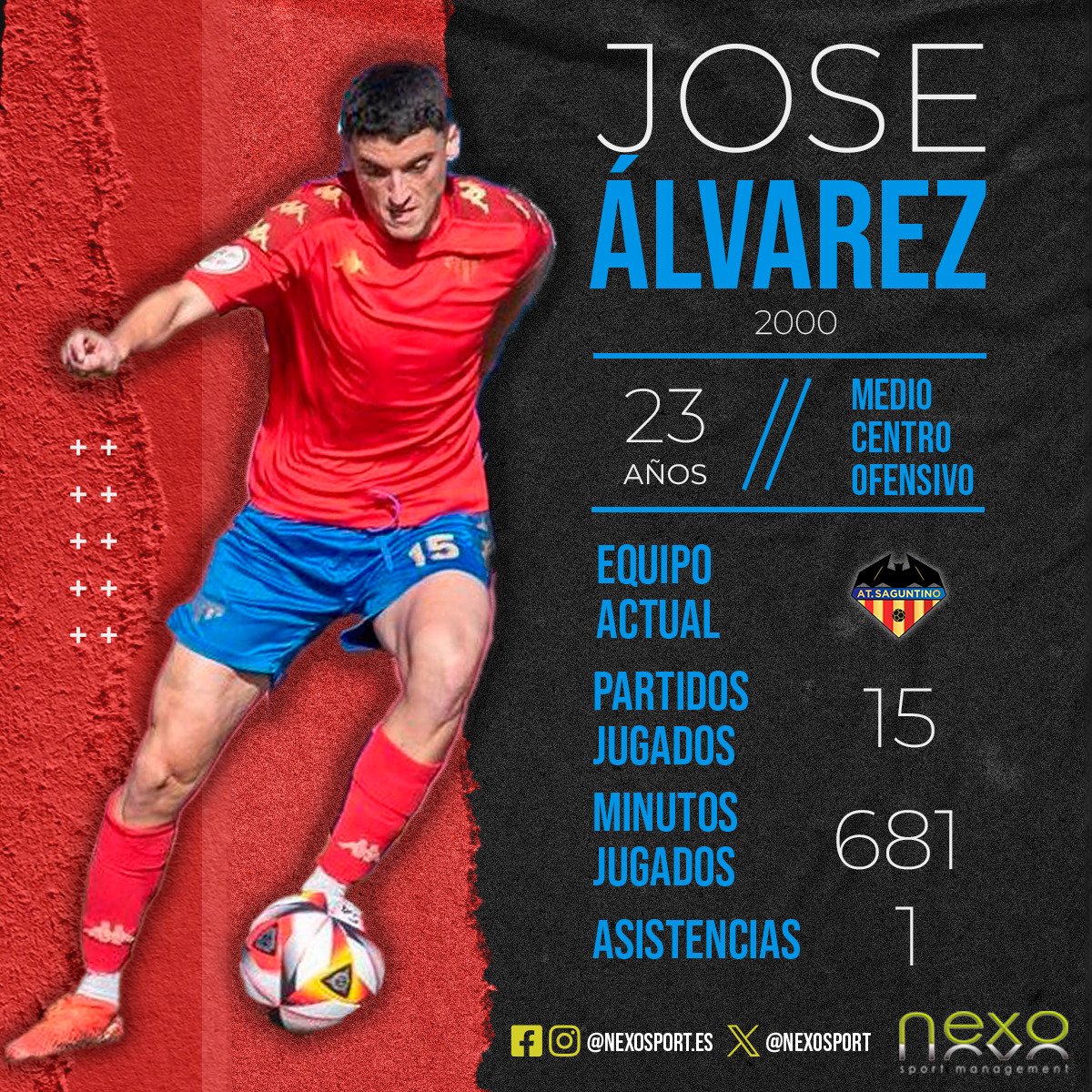 📈 Cifras de nuestro jugador José Álvarez en el <a href="/AtcoSaguntino/">Atlético Saguntino ⚔️</a> de #2RFEF 😉

⚽️ 15 partidos jugados
⏱️ 681 minutos disputados
➕ 1 asistencia

✅ Datos que avalan a un jugador box to box de gran calidad y enorme sacrificio.