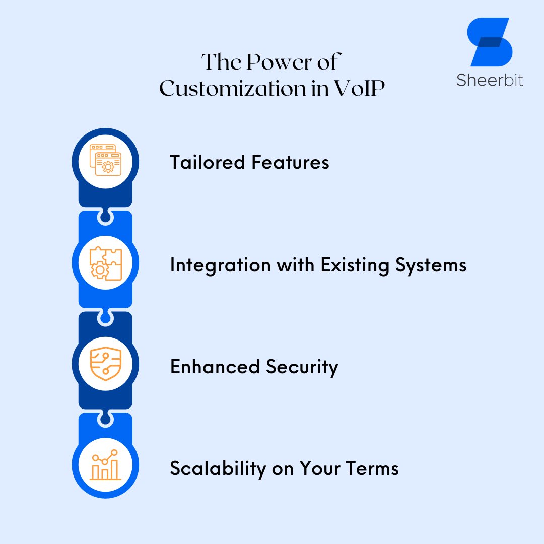 sheerbittech's tweet image. This powerful guide unlocks the secrets to transforming your communication and boosting your business success.

Read More: sheerbit.com/the-business-w…

#voipsoftware #customvoipsolutions #sheerbittechnologies #AhmedabadITCompany #ReactDevelopment #voip #ios #android #softphone