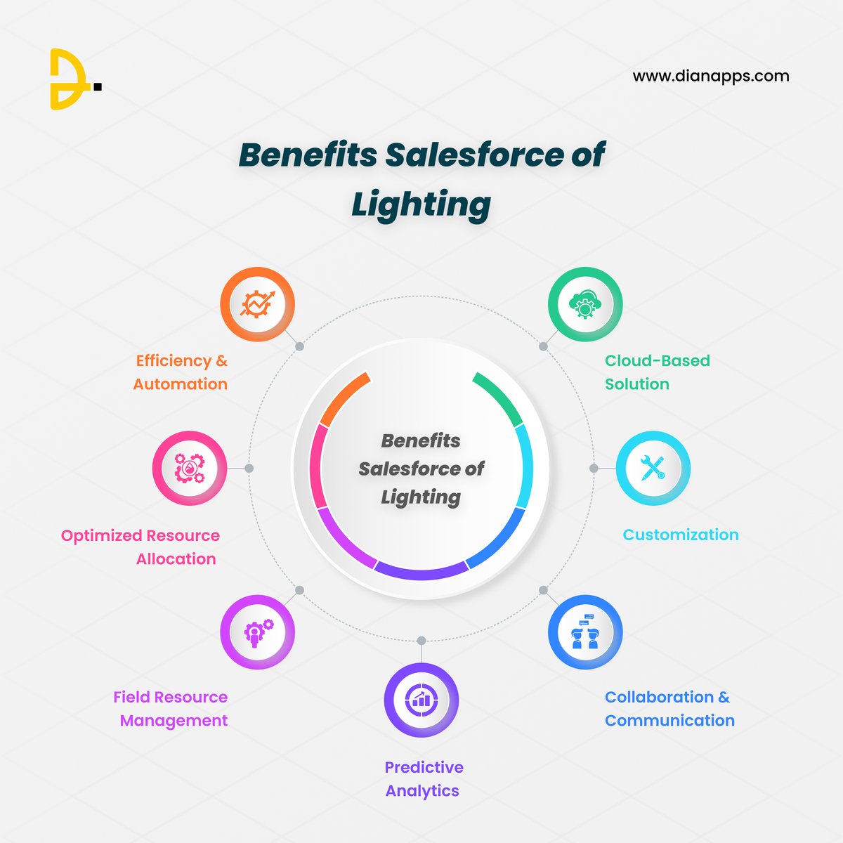 DianApps_Tech's tweet image. Salesforce Lightning aims to simplify the Salesforce app development processes for business users and therefore comes with a plethora of Lightning Benefits. 

#salesforcelighting #salesforce #dianapps
