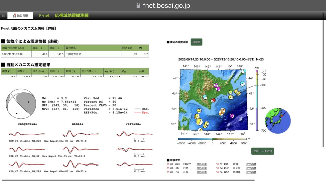RJt5observatory's tweet image. 予測の概況震源解である
北西南東圧力軸2時に傾斜の横ずれに近い逆断層型より走向軸gs直角に入った
南南西北北東圧力軸10時方向へ傾斜の横ずれ断層型発震でした
#Fnet