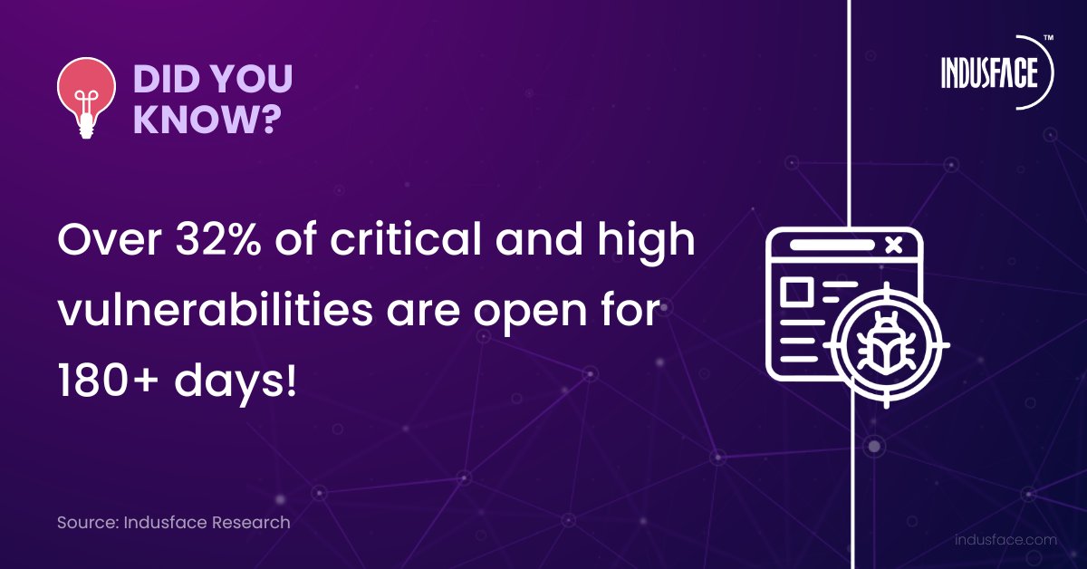 #owasp #vulnerabilities #cyberthreats #cyberrisks #applicationsecurity #cybersecurity #webappfirewall #appsec #apptrana #indusface