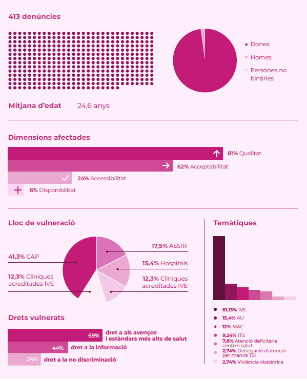 L'Observatori de Drets Sexuals i Reproductius tweet media