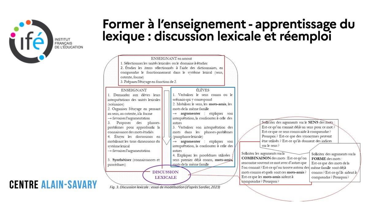 📒 #Lexique | Tous niveaux 🔶 « Former à l’enseignement - apprentissage du lexique : discussion lexicale et réemploi » @educIFE : la #conférence d’Anne Sardier expose comment le dispositif des mots-amis et la discussion lexicale favorisent le réemploi 👉 centre-alain-savary.ens-lyon.fr/CAS/LECTURE-EC…