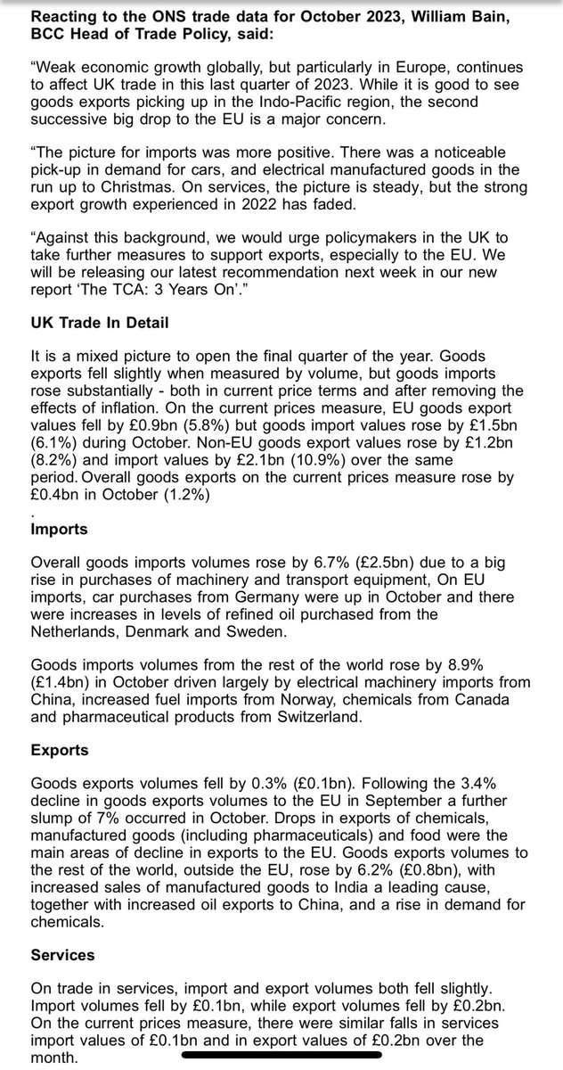 UK goods exports to EU fall again. Volumes down 3.7% in Sept, 7% in Sept — latest ONS figs via @William_Bain @britishchambers which wants more TCA fixes