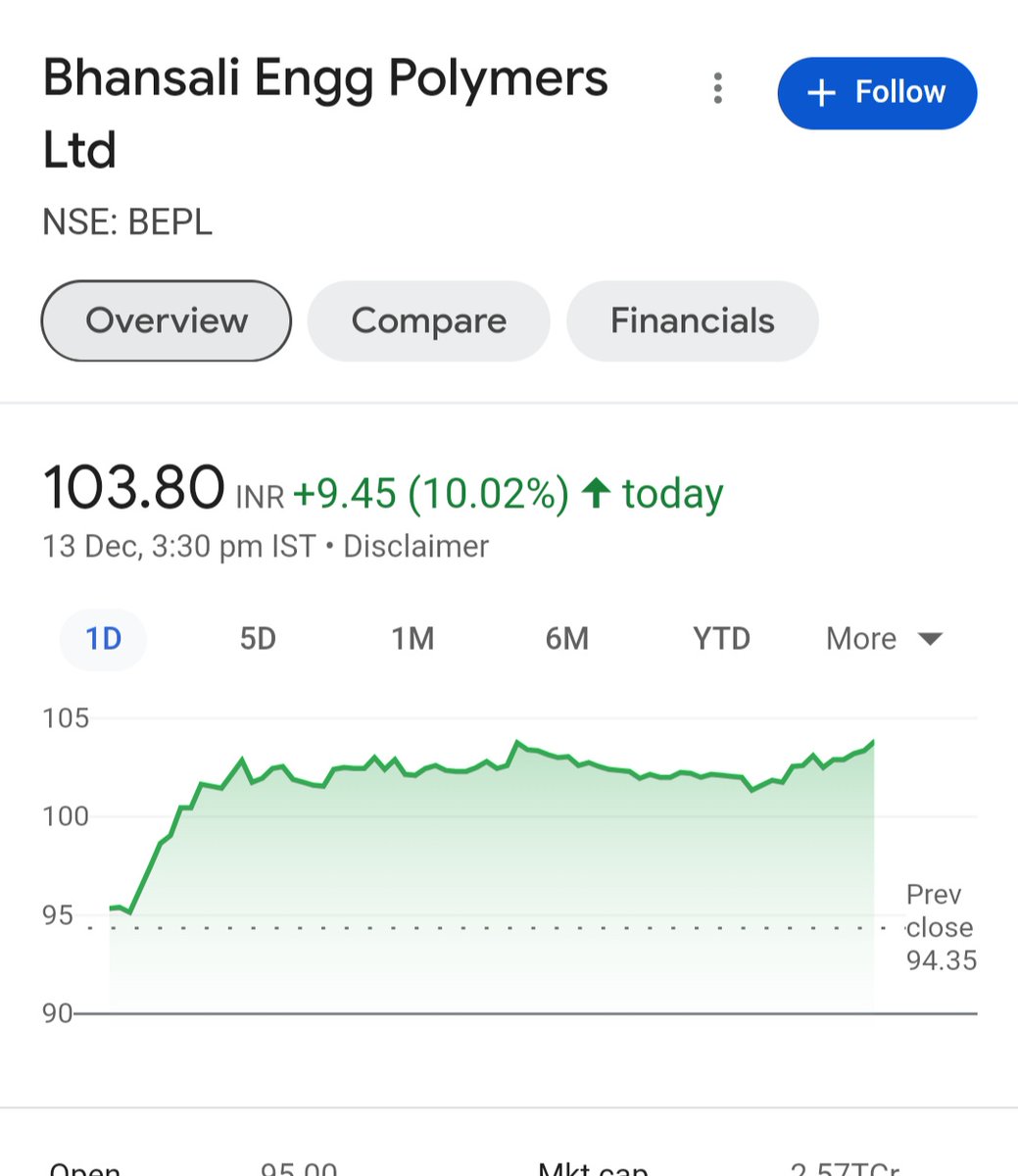 Debabrata_222's tweet image. #bepl 🚀🔥