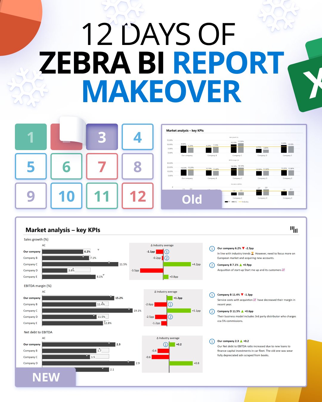 How to Make a Game in PowerPoint - Zebra BI