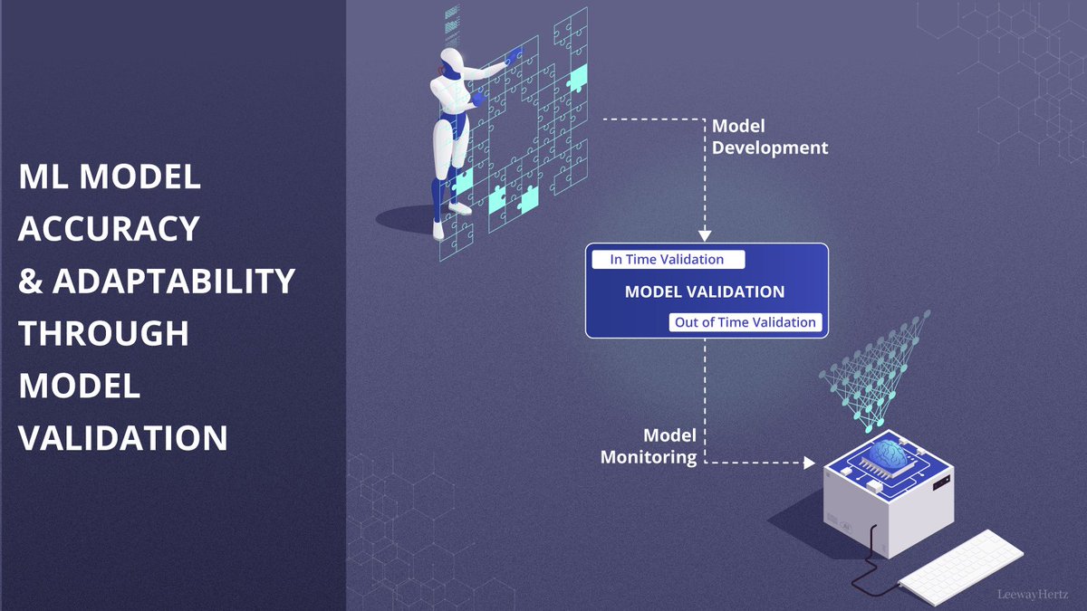 LeewayHertz's tweet image. Explore the crucial role of model validation in AI success. Our latest article delves into essential techniques for robust, accurate machine-learning models.
👉leewayhertz.com/model-validati…

#mlmodel #modelvalidation #MachineLearning #LeewayHertz #MachineLearningmodels #ai