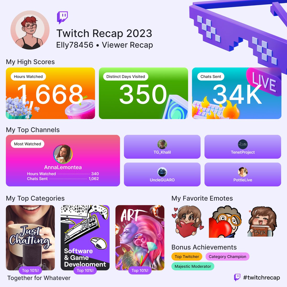 I have to share also my #twitchrecap as a viewer!

So proud to have among my top streamers people like my fav bish <a href="/annaslemontea/">AnnaLemontea 🏳️‍🌈 one step at a time ✨</a>, the best news streamer <a href="/TenetProject/">Manfro</a>, the most chaotic UncleGuaro, and two of the comfiest study streamers <a href="/TG_Khalil/">TG Khalil</a> and <a href="/PottleLive/">| Pottle</a>
And many more✨