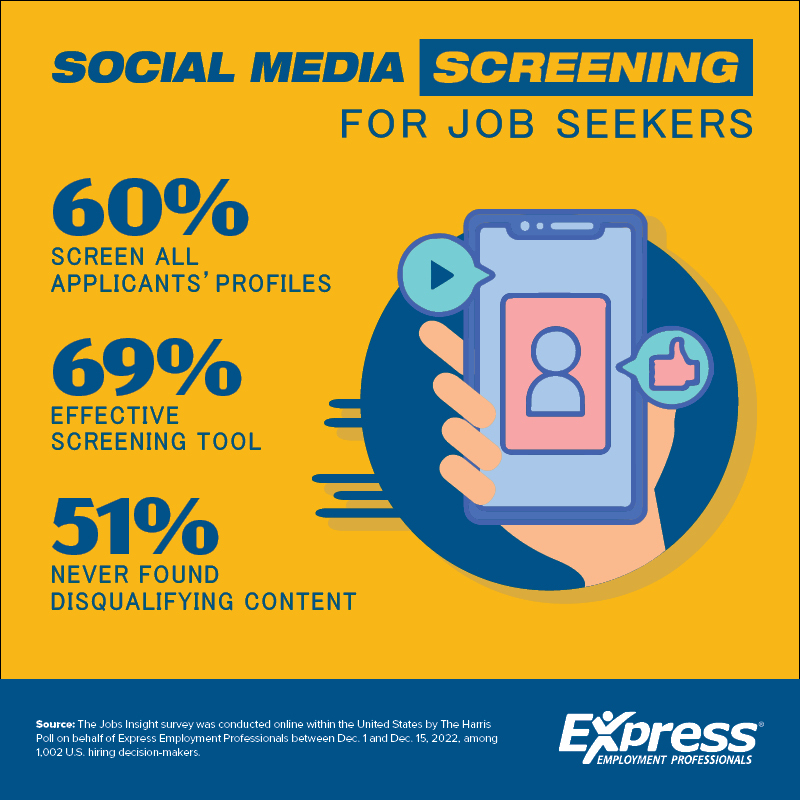 Sixty percent of U.S. companies say employers should screen all applicants’ social media profiles, but most applicants think the content should be off-limits.

Read more from the latest survey results at bit.ly/3VPTldo.

#AmericaEmployed #ExpressPros