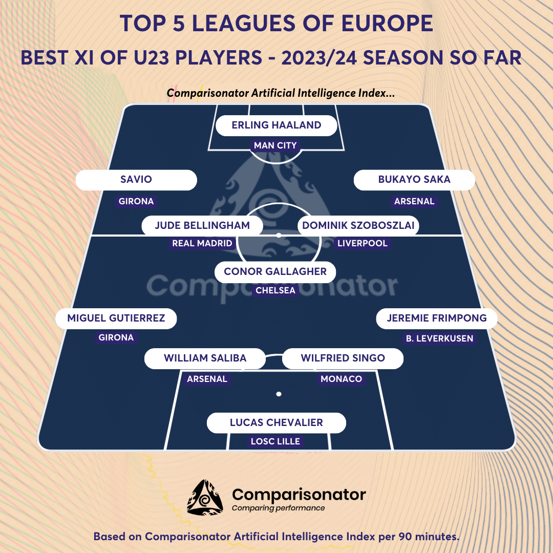 Comparisonator - Bests of Uruguayan Primera División in 5