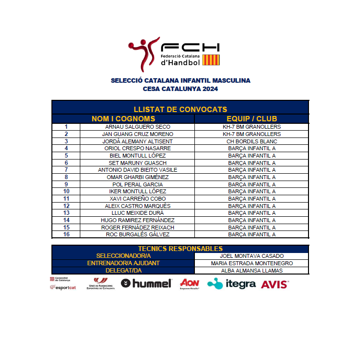 Club Handbol Bordils tweet media