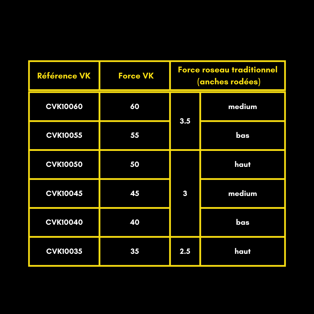 VANDOREN VK50 ANCHE CLARINETTE