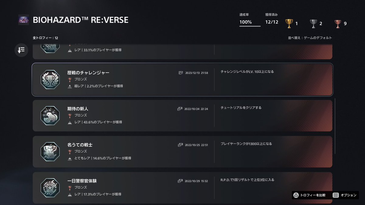 tatmatsu's tweet image. バイオリバーストロコン。プラチナは無い。歴代人気キャラが操作できる対戦ゲー。題材良さげだがバイオPvPはどうやってもイマイチ。バイオ8のおまけ無償特典にも関わらず、1年以上遅いリリースでかっそ過疎。誰が戻ってきてやんねん #BIOHAZARDREVERSE #バイオハザードリバース #PSTrophy #PS5share