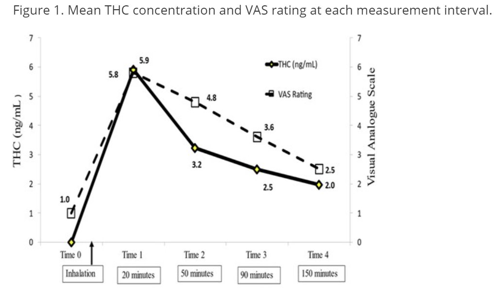 A recent study from Dr. Beirness & our lab’s Dr. Jeff Brubacher recommends including Finger-To-Nose test and observations of HMJ with the SFST to increase detection of #cannabis impairment. Read more: tandfonline.com/doi/abs/10.108… @VCHResearch @C2E2News @ubcemed