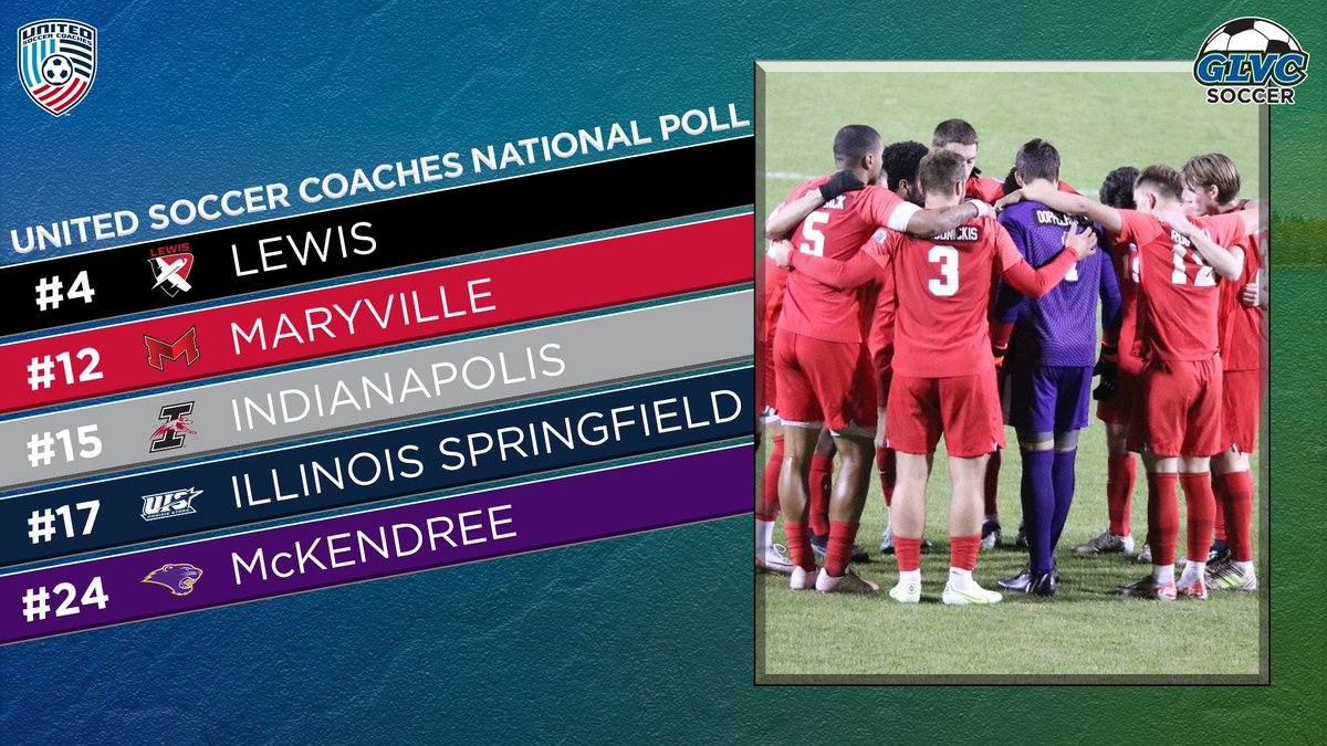 ⚽️ <a href="/UnitedCoaches/">United Soccer Coaches</a> MEN'S FINAL POLL

🖐️ #GLVCmsoc programs finish the season in the top 2️⃣5️⃣!

🔗 GLVCsports.com/UnitedSoccerMp…