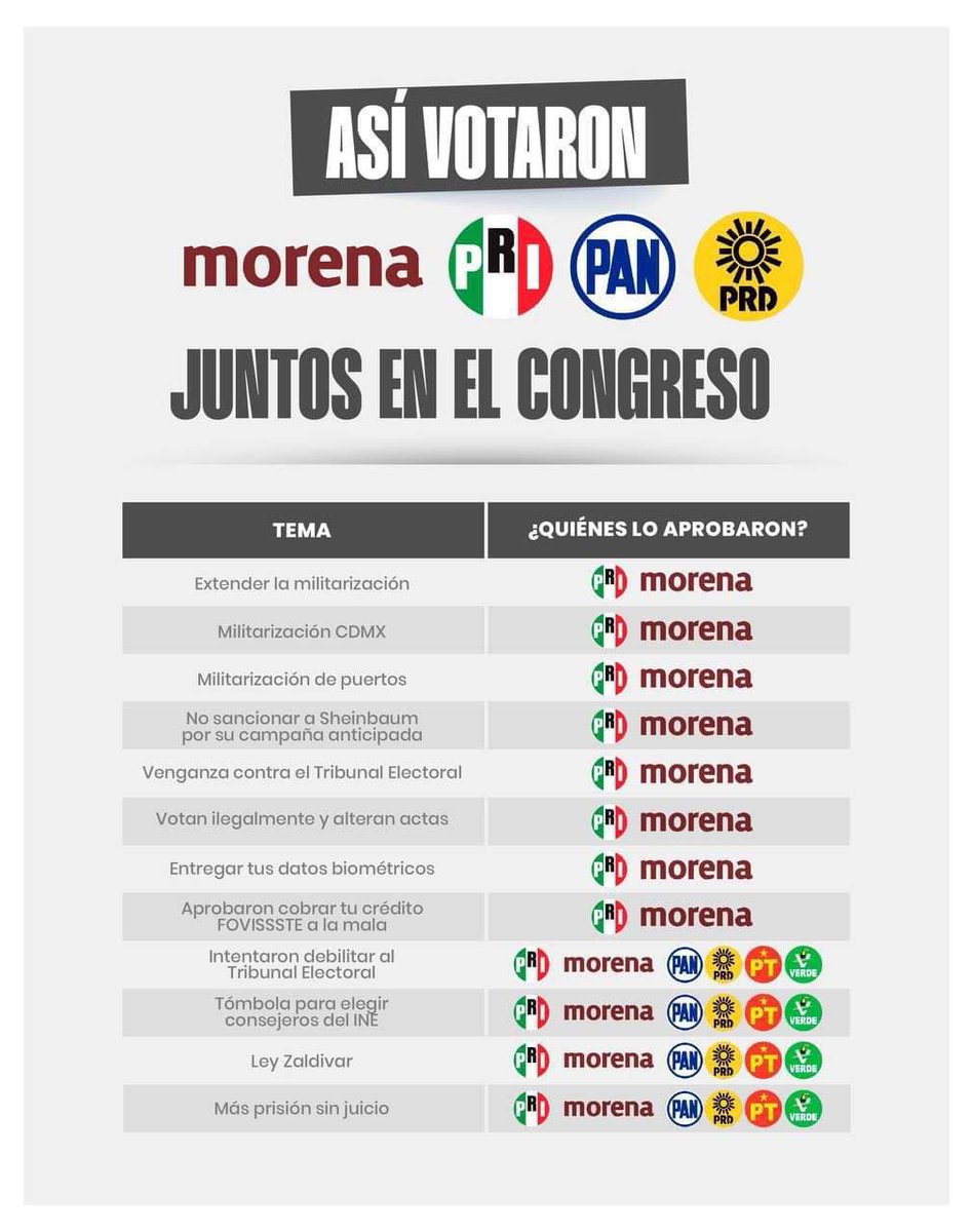 La realidad es que quieren desestabilizar un proyecto que ha trabajado siempre de la mano de la ciudadanía. Porque Movimiento Ciudadano pone a las personas al centro y sus causas al frente.💪🍊

#mexicotienefuturo