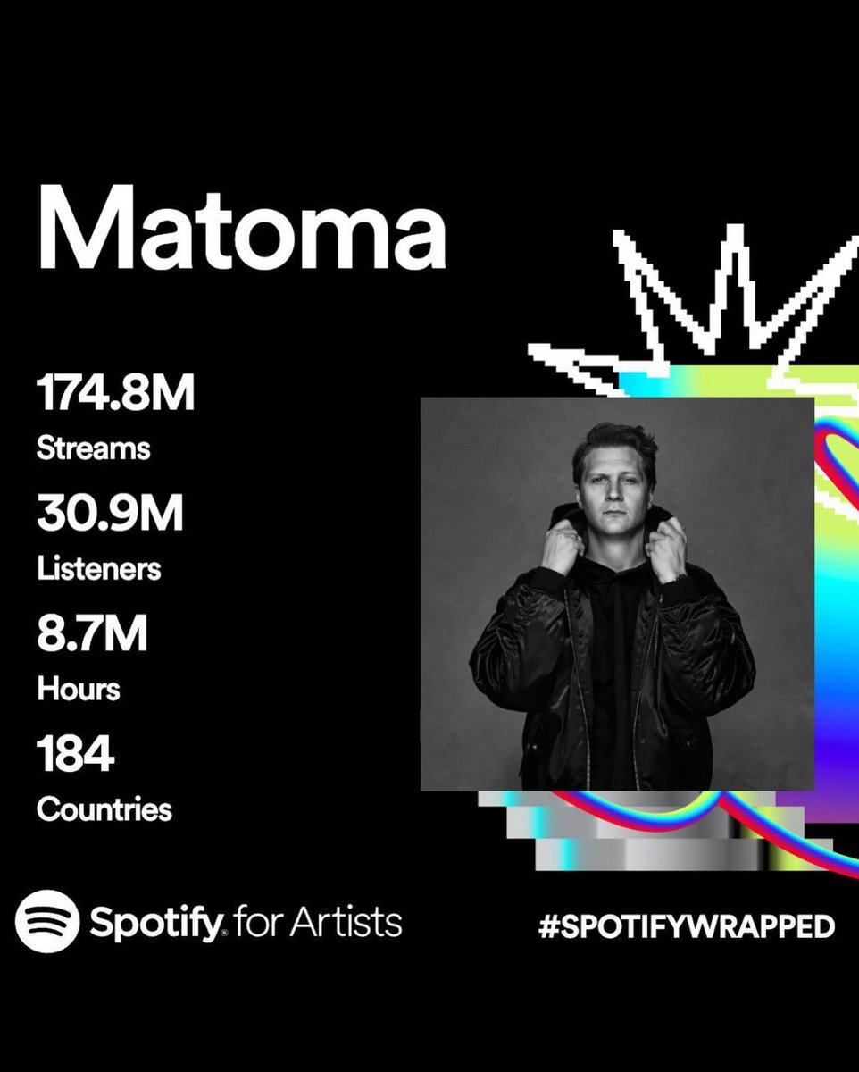 These number speak for themself 🥵🤯 Wow!! I’m so speechless!! 24M streams on the Love For The Beat album already. I’m forever grateful that you listen to my music ❤️